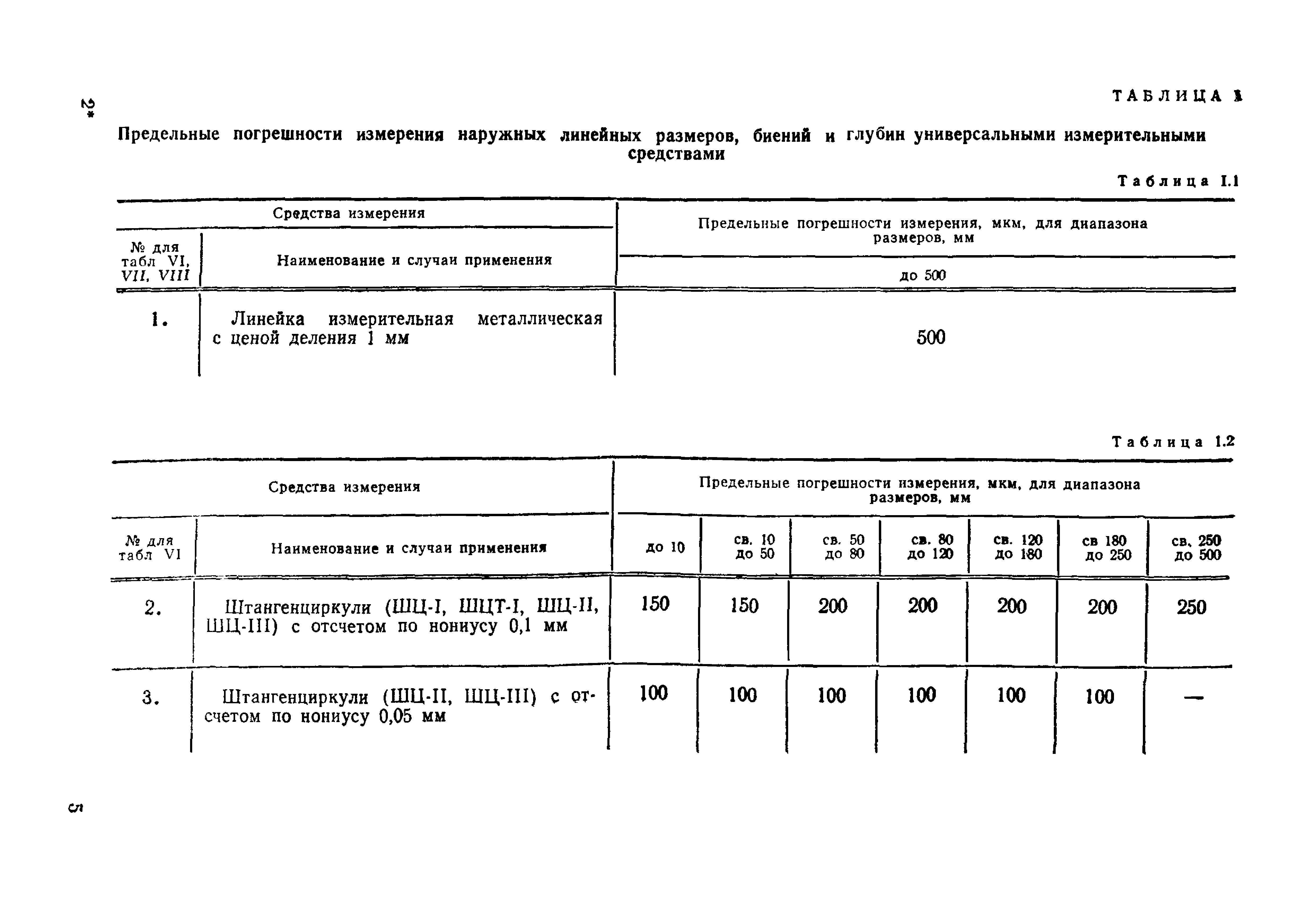Средство измерений линейных размеров. Таблица с погрешностями средства измерений. Методы измерения погрешности измерения таблица. Предельная погрешность средства измерения- это. Погрешность измерений линейных размеров.